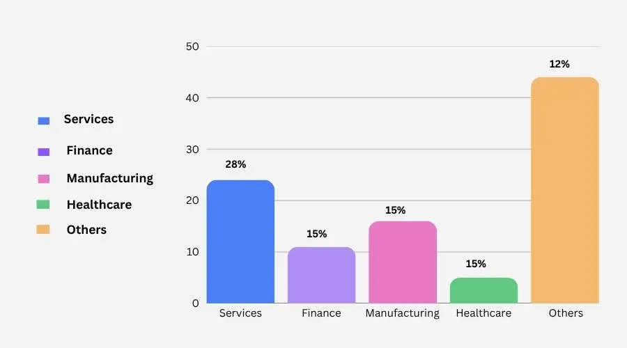 HubSpot Customers List By Industry