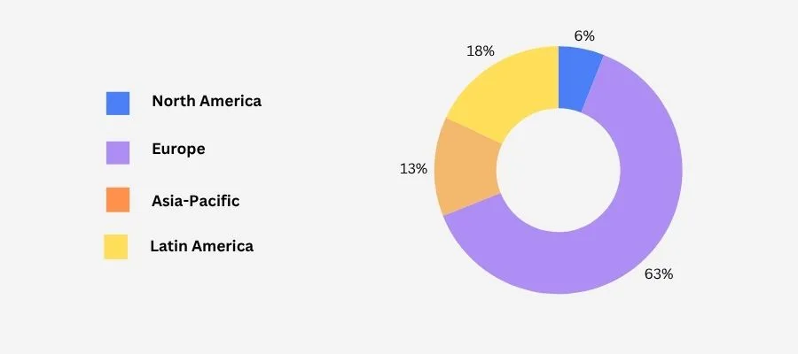 HubSpot Users List by Deployement region