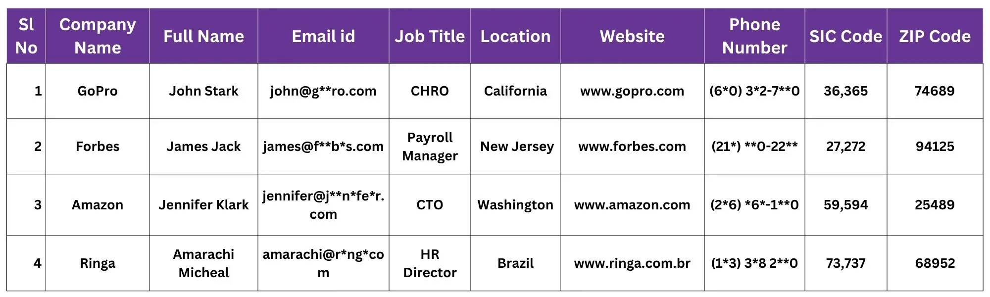 SAP SuccessFactors Customers List Sample