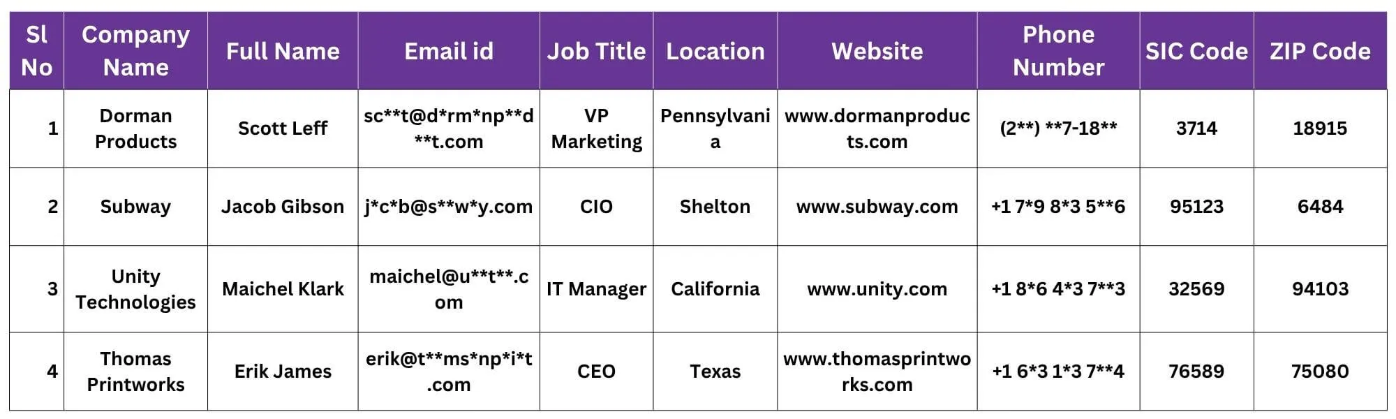 Sample Of Microsoft Dynamics GP Customers List