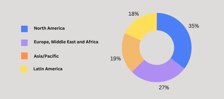 Siebel CRM Customers List By Deployment Region