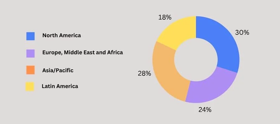 Baan ERP Users Email List by Deployment Region