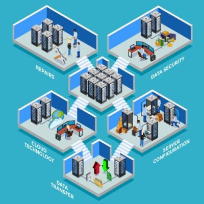 NetSuite Modules